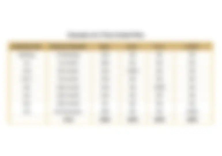 Max Estate Master Plan